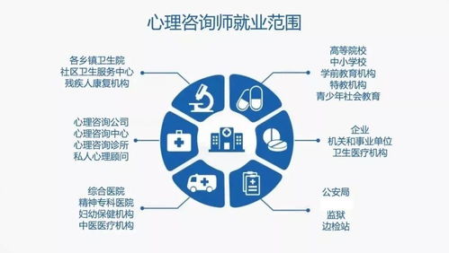 新政策公布，醫護人員恭喜啦！教育咨詢服務全面升級