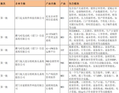 中軟國際多項產(chǎn)品入選工業(yè)和信息化部2023年中小企業(yè)數(shù)字化轉(zhuǎn)型典型產(chǎn)品和解決方案，助力貿(mào)易經(jīng)紀(jì)與代理行業(yè)智慧升級