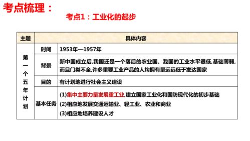 第二單元 社會(huì)主義制度的建立與社會(huì)主義建設(shè)的探索 2022 2023學(xué)年八年級(jí)歷史下冊(cè)期末核心知識(shí)精品課件