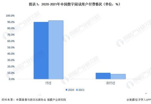 2023年中國數(shù)字閱讀行業(yè)現(xiàn)狀分析 付費(fèi)習(xí)慣較為成熟 電子書和網(wǎng)文為主要偏好產(chǎn)品